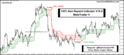 Forex Shop - MT4 Indicators