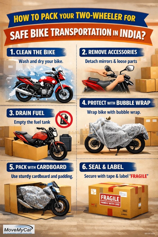 Door-to-Door Bike or Car Transportation in India: Process Explained Simply -  WriteUpCafe