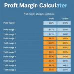 Profit Margin Calculator