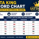 sattaking records