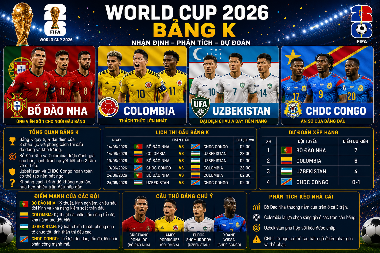 Nhận Định Bảng K World Cup 2026: Bồ Đào Nha Và Colombia Tạo Cuộc Đua Song Mã Hấp Dẫn