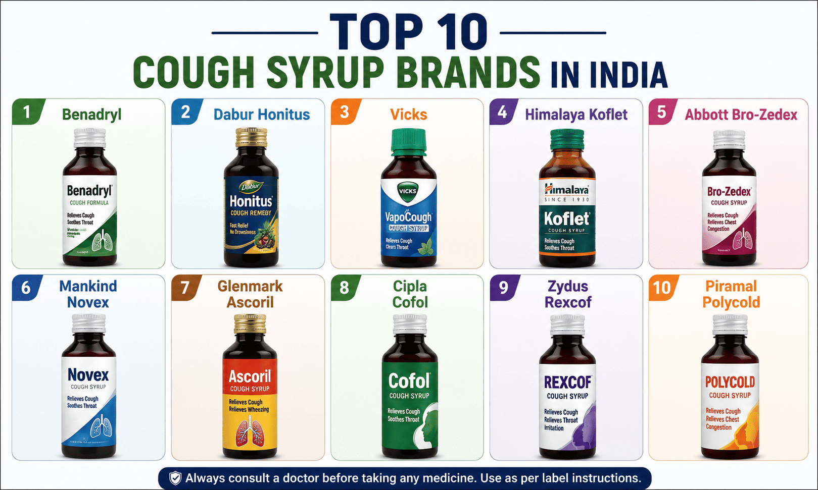Pharma Lead