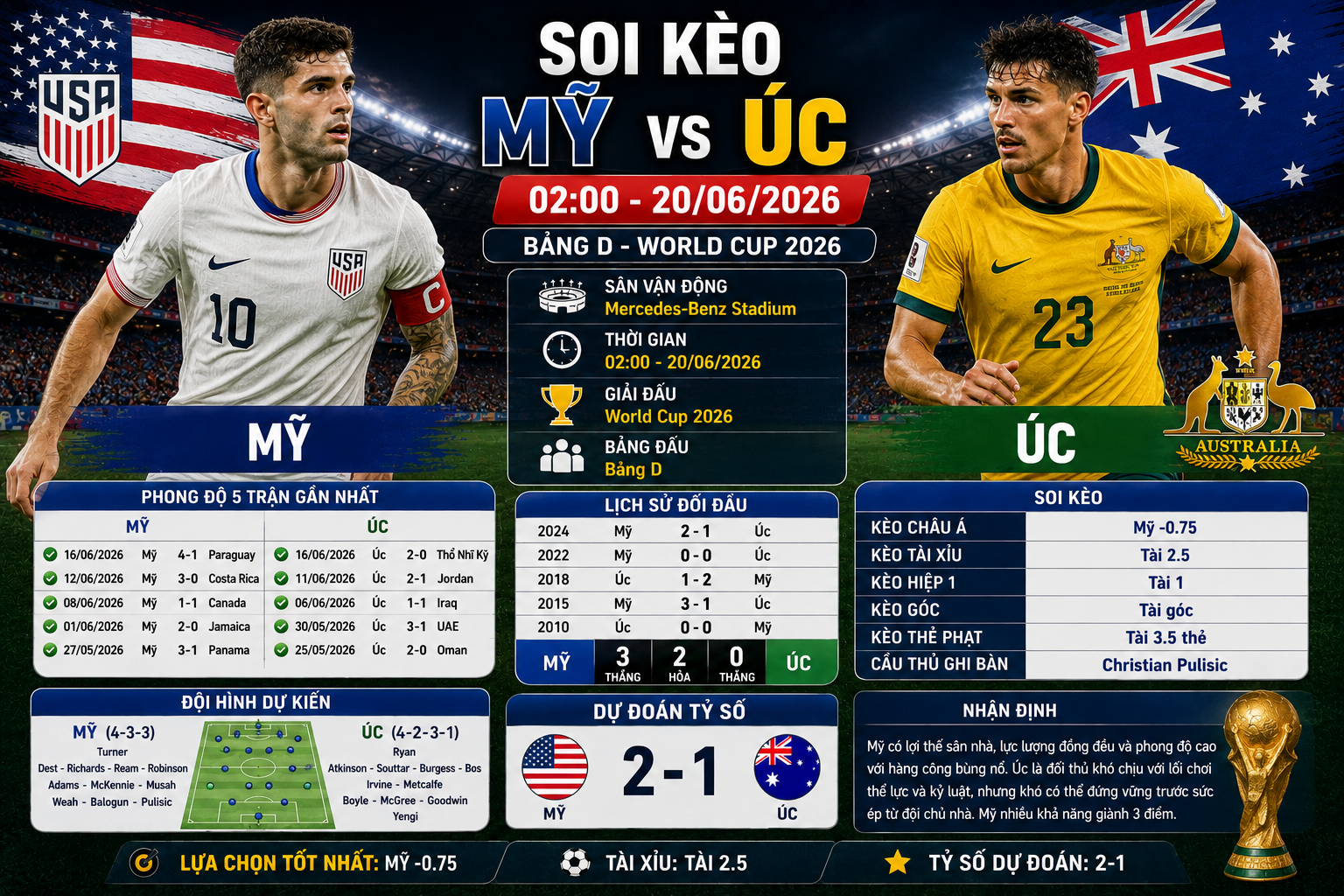 Soi Kèo Mỹ vs Úc, 2h ngày 20/6 – Bảng D World Cup 2026