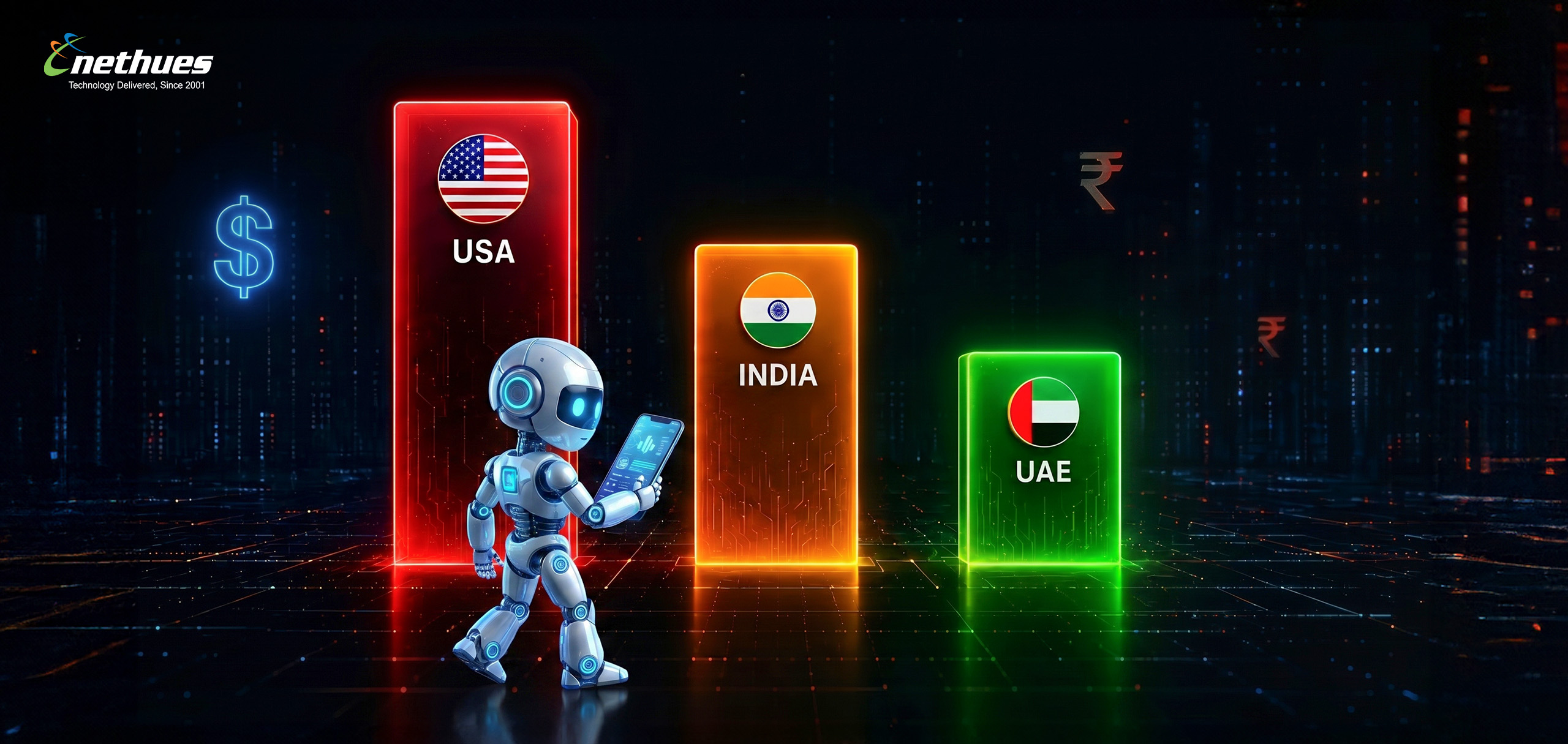 AI Development Cost in India vs USA vs UAE - Detailed Comparison (2026)