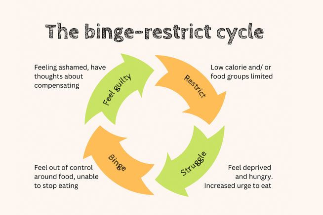 From Struggle to Strength Therapy for Eating Disorders - JustPaste.it