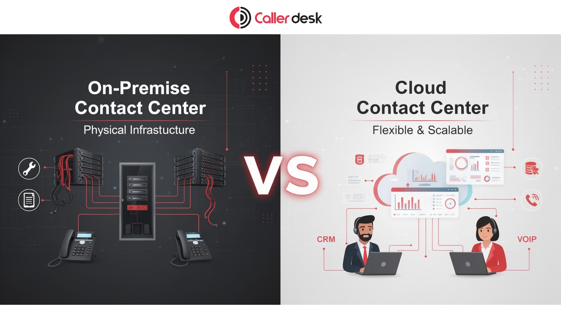 On-Premise vs Cloud Contact Center: Which Is Right for You