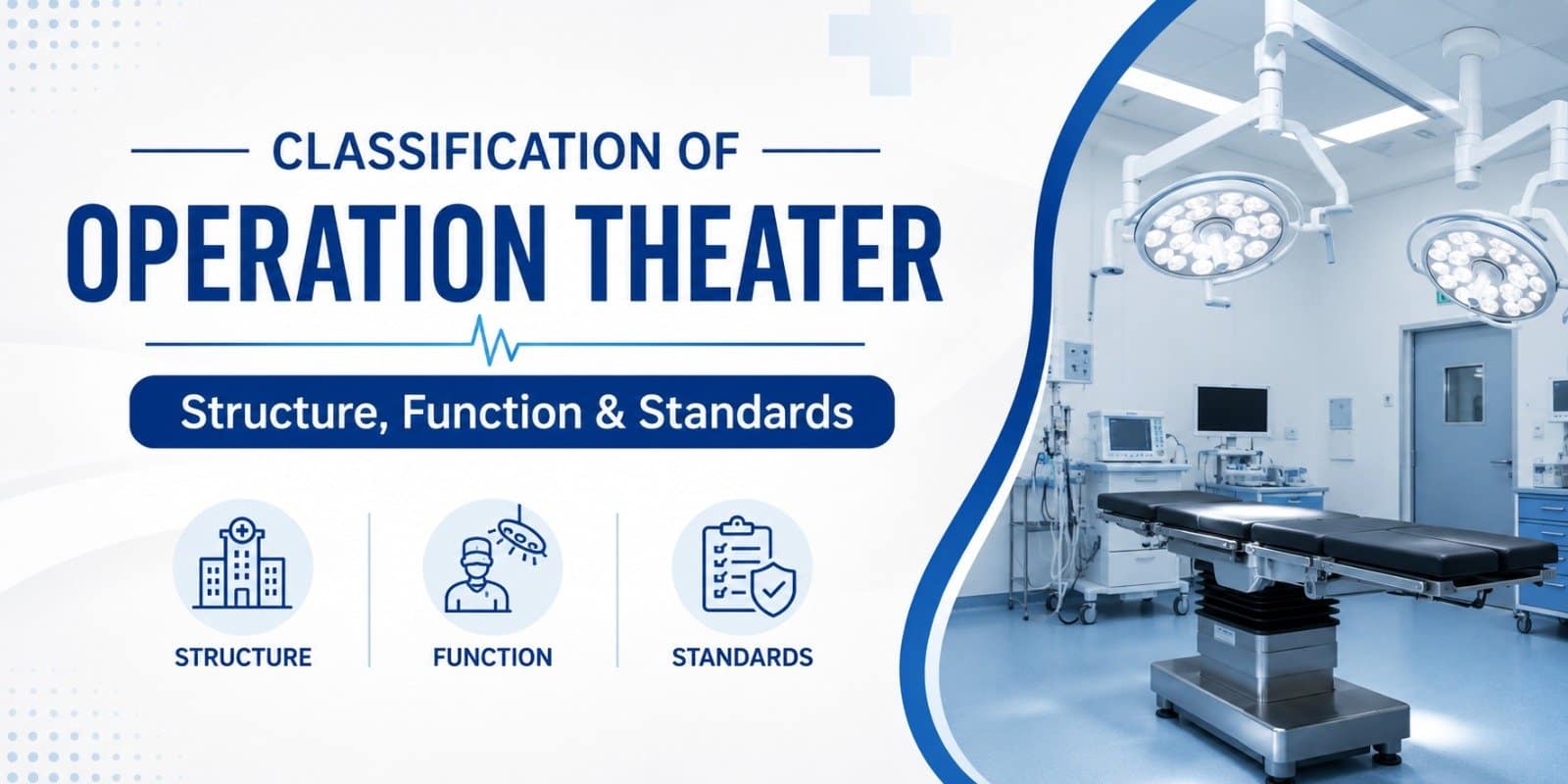 Explore Classification of Operation Theater: Types, Standard
