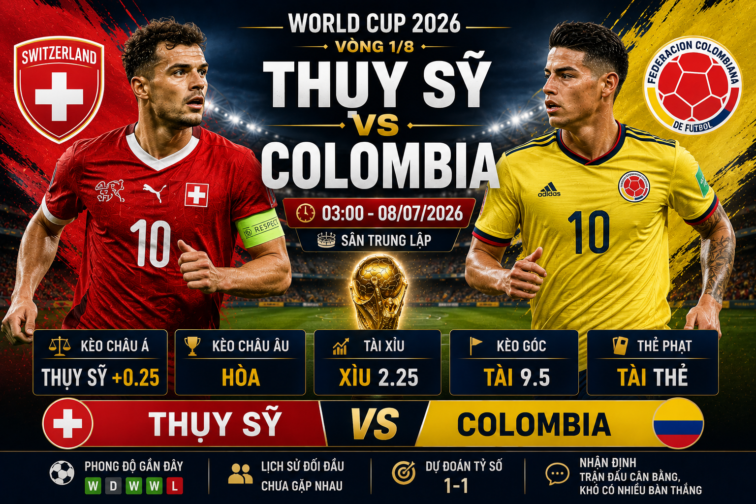 Soi kèo Thụy Sỹ vs Colombia, 3h ngày 8/7 - vòng 1/8 World Cup 2026